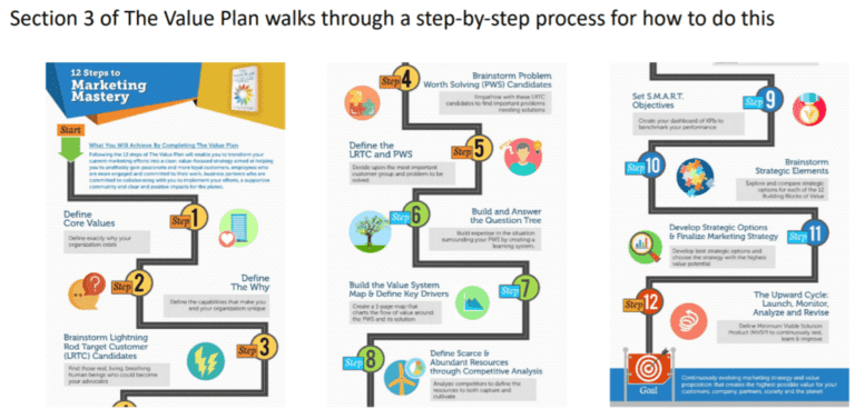 How to create future-proof products & services: The Value Plan (in Japan) – Event Summary